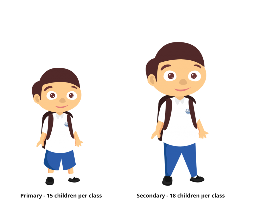 How big is my child´s class?